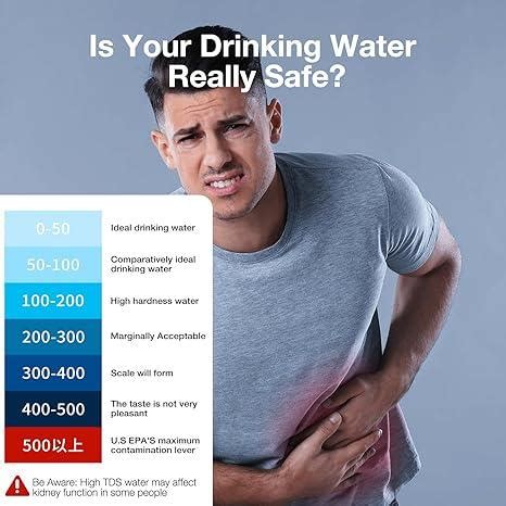 Water TDS Meter Tester – Buddy