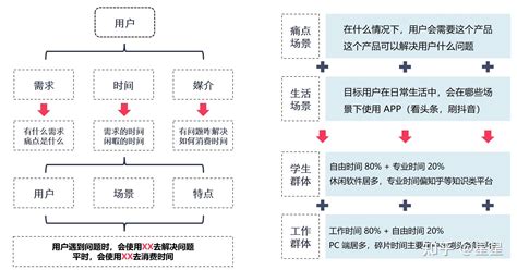 aso优化渠道有哪些（aso优化最主要的5个方面） - 长城号