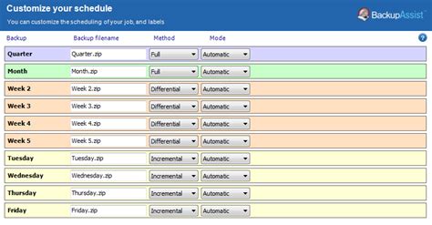 Image result for Backup Methods
