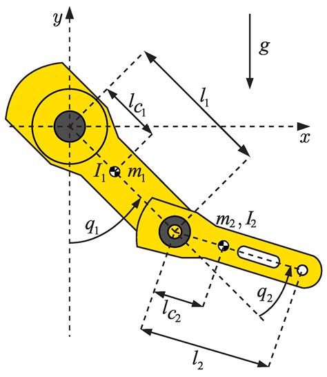 Composite Adaptive Control of Robot Manipulators with Friction as ...