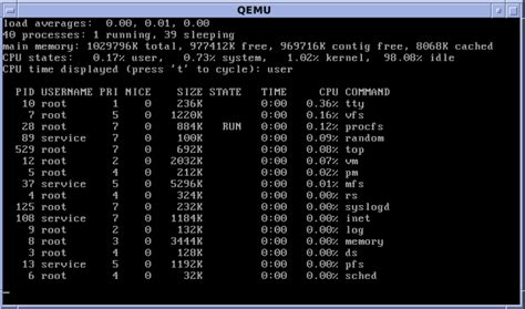 MINIX | Encyclopedia MDPI