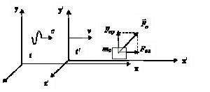 Image result for Sample Structure of Inertial Frame of Reference