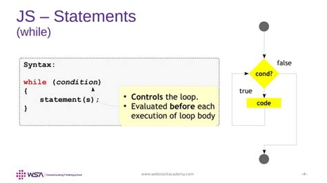 JavaScript Statements 的图像结果