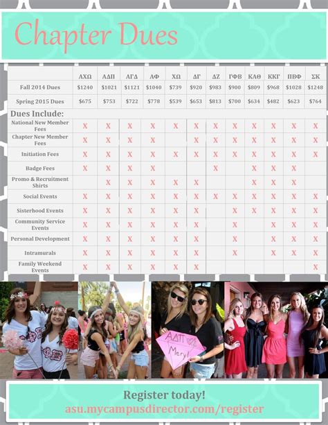 ASU Panhellenic Sorority Recruitment 2014 | Panhellenic sororities ...