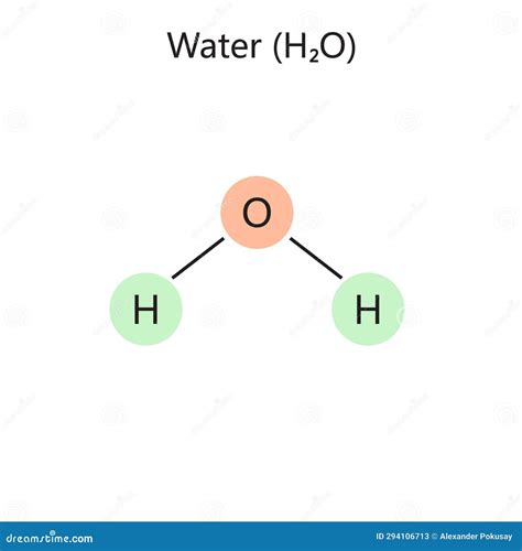 What Are The Chemical Formula Of Water at Shirl Wright blog