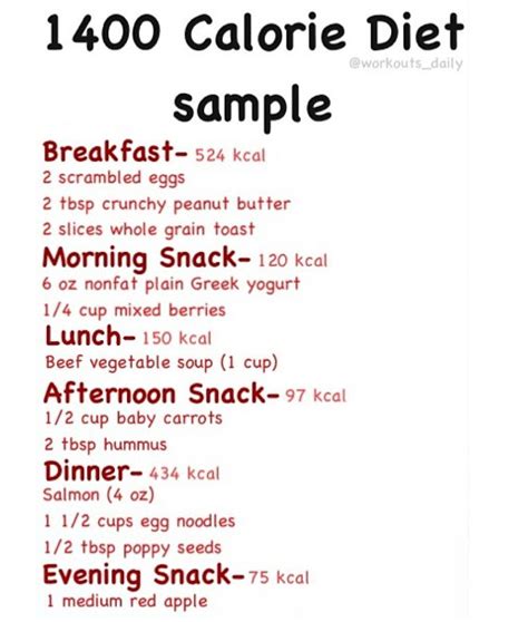 1400 Calorie Diet Sample 1400 Calorie Meal Plan, Low Carb Meal, Low ...
