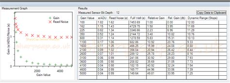 Image result for SharpCap 3.2 Tutorial