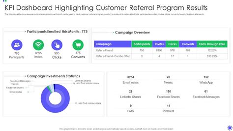 Rezultat imagine pentru Customer Referral Program