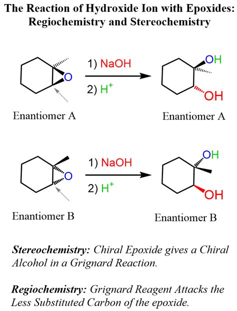 Image result for Basic Oxide Reactions