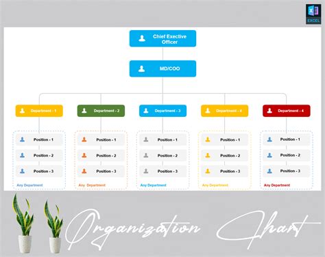 Picture of Organization Layout Template 的图像结果