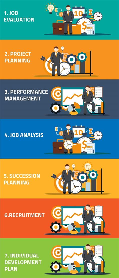 Image result for Competency Mapping Examples