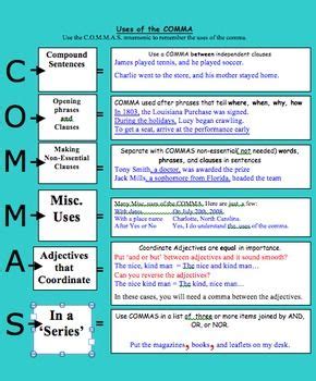 Image result for Comma Rules Close Activity
