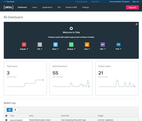 Image result for Okta Developer