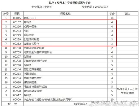 乐山师范学院丨自考专科本科丨学士学位 - 知乎