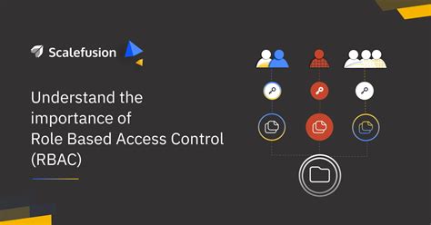 Image result for Role-based access control RBAC Best Practices