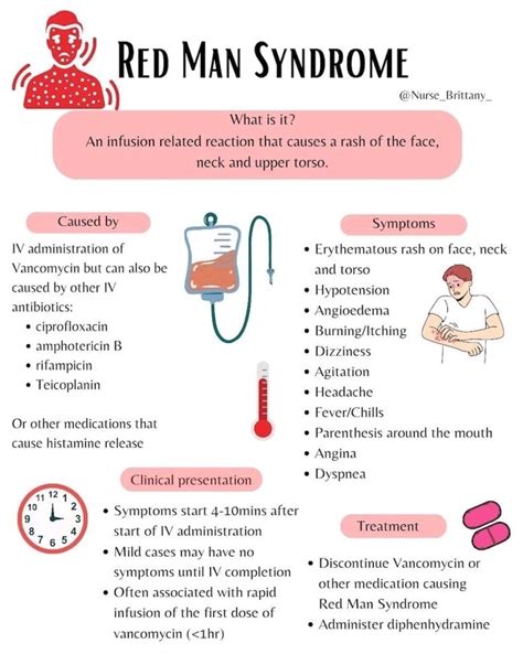 Red man syndrome. | Hoda khodir