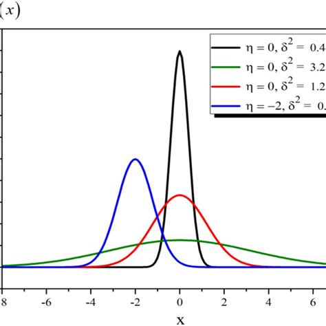 Image result for Calculus Probability Density Function