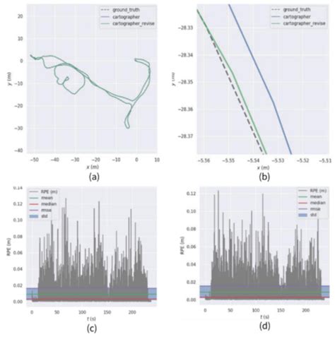 Sensors | September-1 2022 - Browse Articles