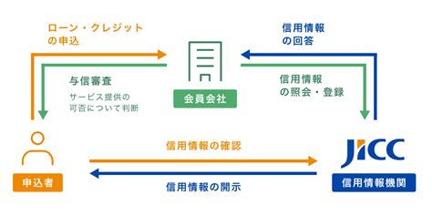 Image result for HTTP-header Explained