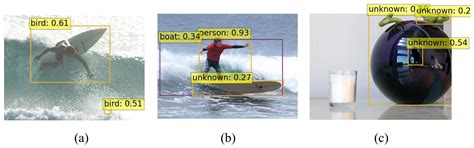 A Parallel Open-World Object Detection Framework with Uncertainty ...