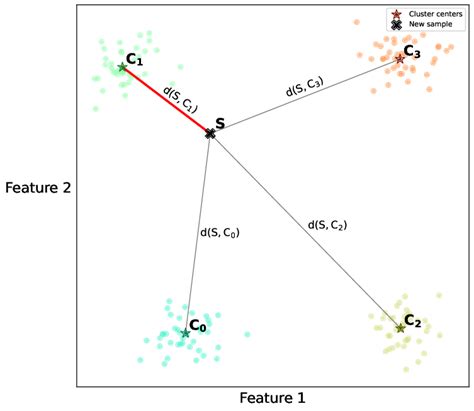 Image result for Classification Methods