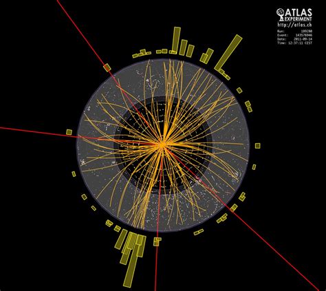 Image result for Particle Accelerator Collision