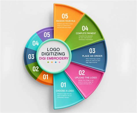 Image result for Convert PDF to DST Embroidery File