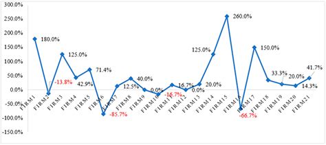 The Role of the Agglomeration Economy and Innovation Ecosystem in the ...