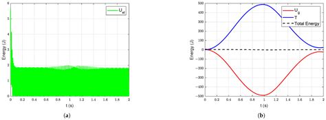 Dynamic Modeling of Planar Multi-Link Flexible Manipulators
