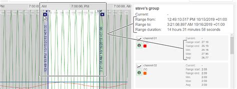 Image result for Program for Checking Data Range