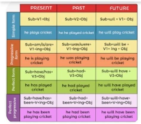 D Fill in the blanks with the present continuous or the the verbs given ...