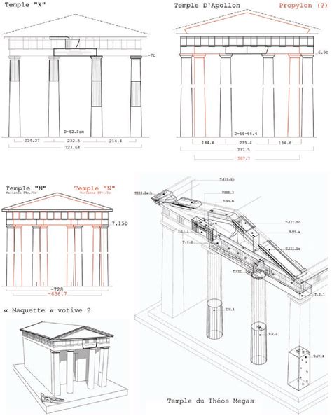 Figure 1 from Le temple de culte impérial d'Auguste à Histria ...