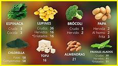 alimentos ricos proteinas 161 top alimentos vegetales con m 225 s prote 205 na alimentos ricos proteinas 161 top alimentos vegetales con m 225 s prote 205 na
