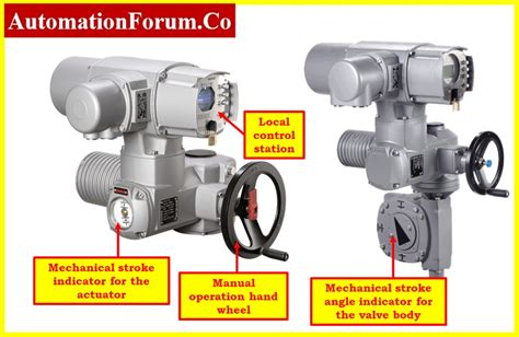 Image result for How to Calibrate Control Valve