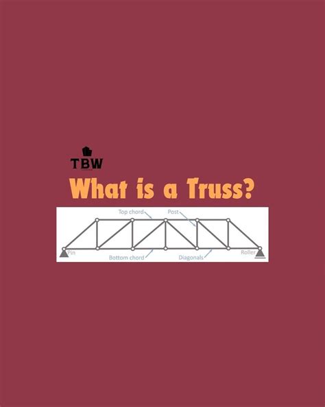 What is truss??? | Engineering Clarified