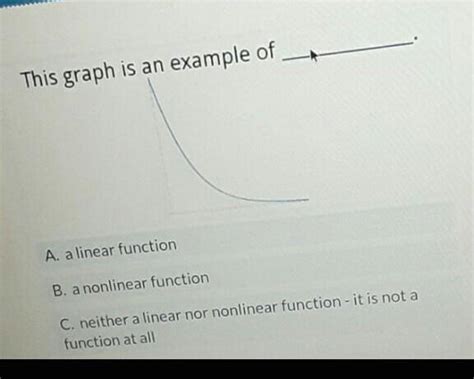 This graph is an example of A. a linear function B. a nonlinear ...