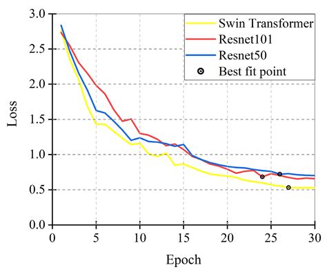 Fast Seismic Landslide Detection Based on Improved Mask R-CNN