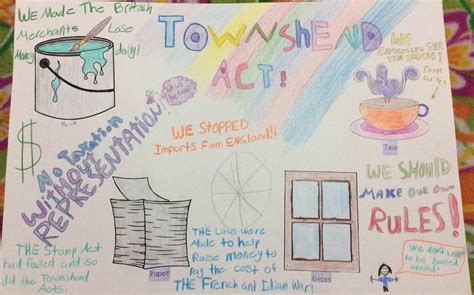 Tea Act Protest Poster