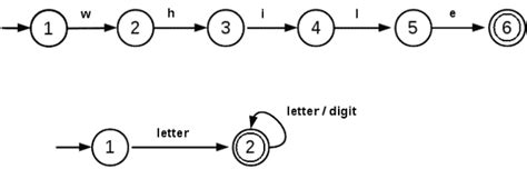 Applications of Finite Automata - Theory of Computation - Computer ...