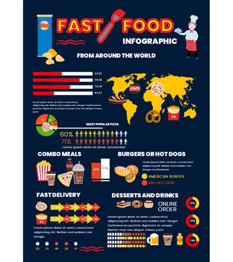 Free Editable Food Infographic Examples | EdrawMax Online