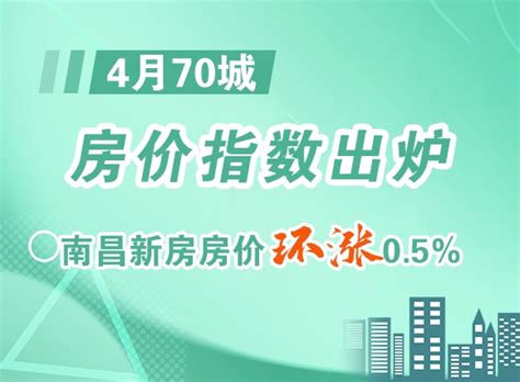 最新：南昌房贷利率降了！首套房贷利率降低至5.635%-南昌楼盘网