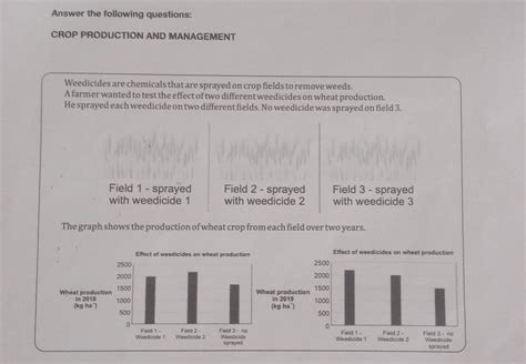 3) The farmer's friend suggested that the farmer should have tested ...