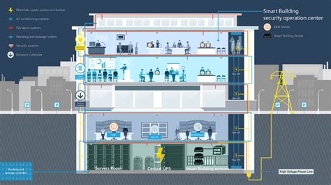 Cyber Security Building 的图像结果