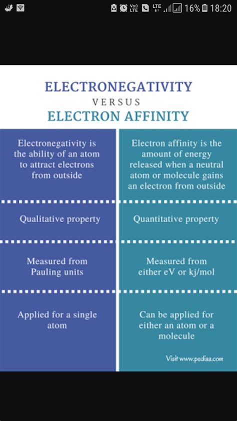 diferrece between electron affinity and electronegetivity - Brainly.in