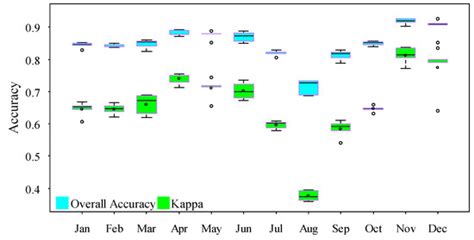 Mapping an Invasive Plant Spartina alterniflora by Combining an ...