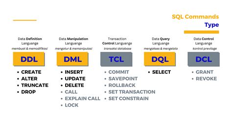 Image result for SQL Command Line Examples