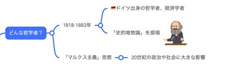 Image result for Array Processors Types Image