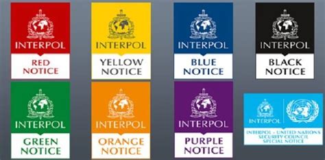 What types of Notices are issued by the INTERPOL