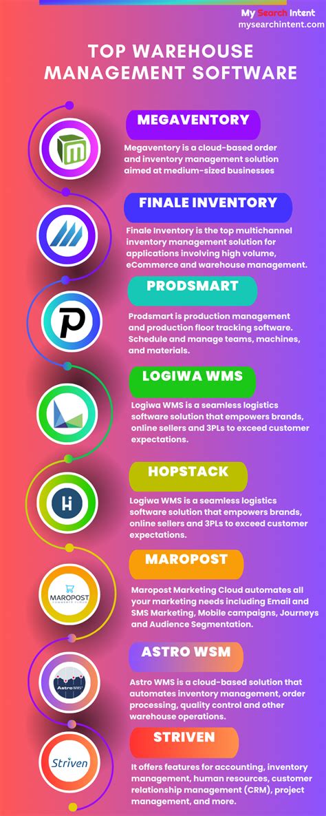 Image result for Warehouse Distribution Software