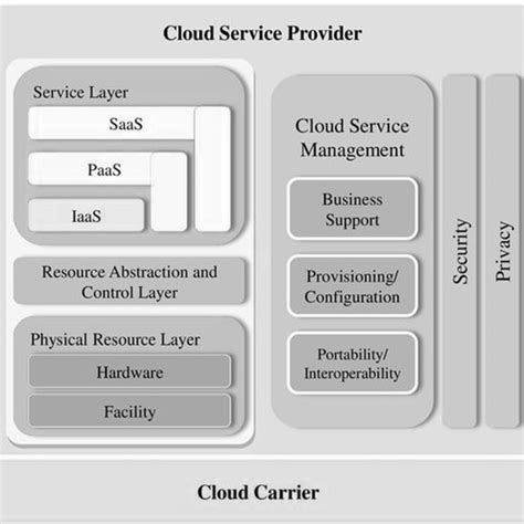 Image result for Model Cloud Configuration